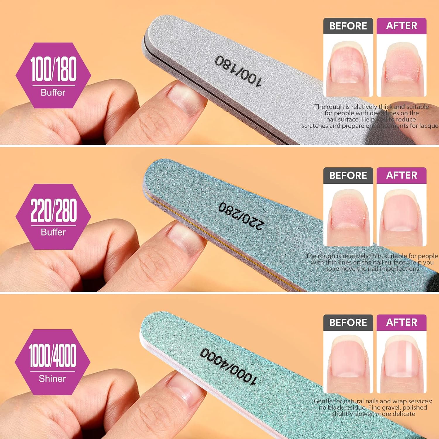 Teenitor Nail File and Buffer Set, 6 pcs Nail Files & Nail Buffer Blocks for Natural Nails, Emery Boards for Nails, Nail Buffer and Shine Kit, Ridge Filler for Nails Fingernail Files 100/180 Grit - Image 4
